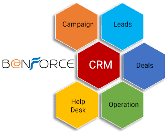 Banforce CRM Customer relationship management Gaborone Botswana